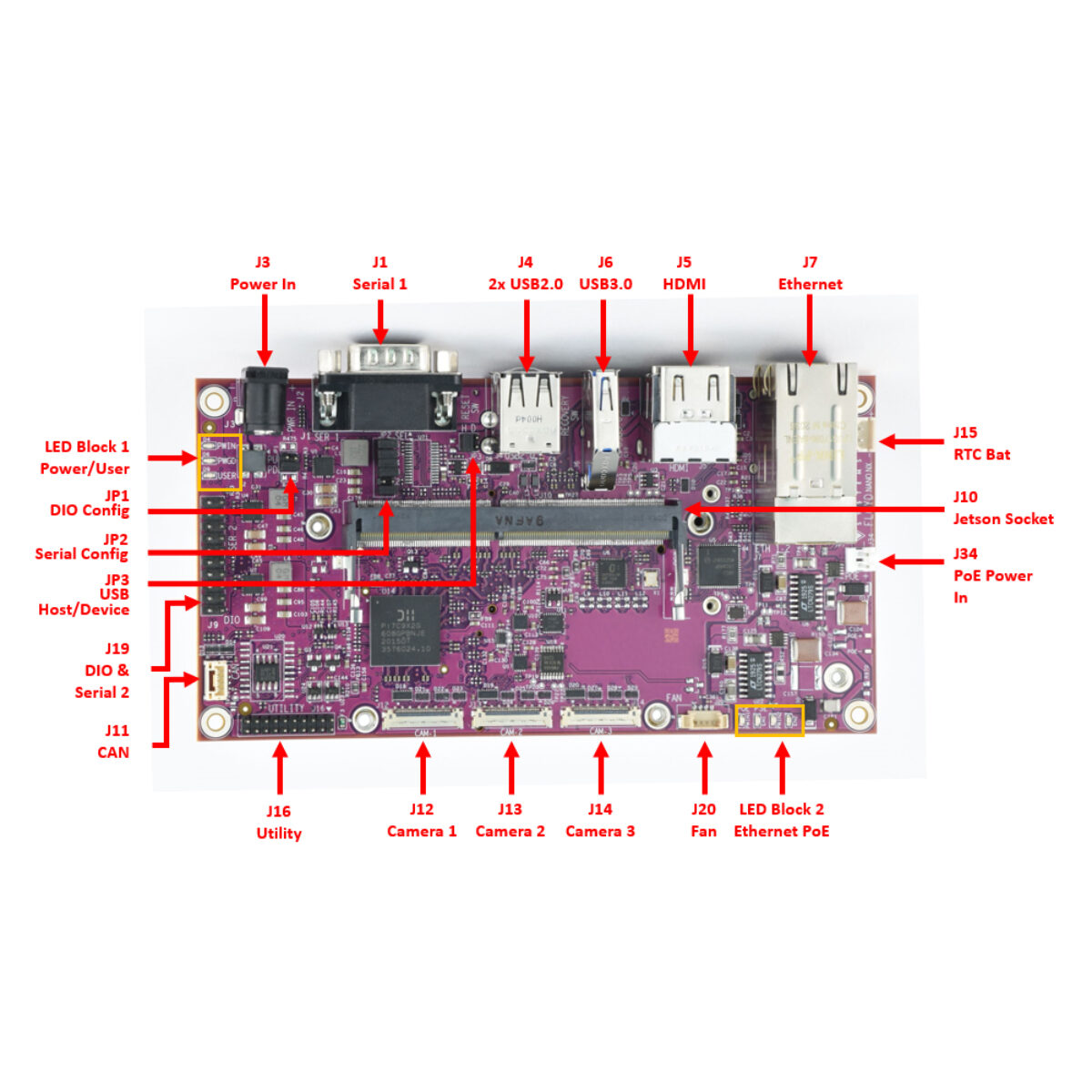 Diamond Systems FLOYD Jetson carrier board, top view labelled with Jetson socket, camera, CAN, DIO and PoE power connectors