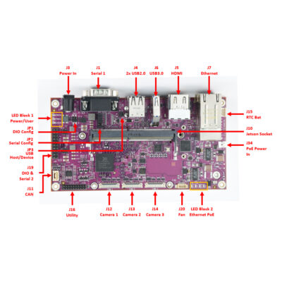 FLOYD NVIDIA Jetson Nano/Xavier NX/TX2 NX Vision Carrier Board with 4-Lane PCIe NVMe, Supplied Without Module