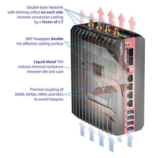 Remarkable Fanless Cooling