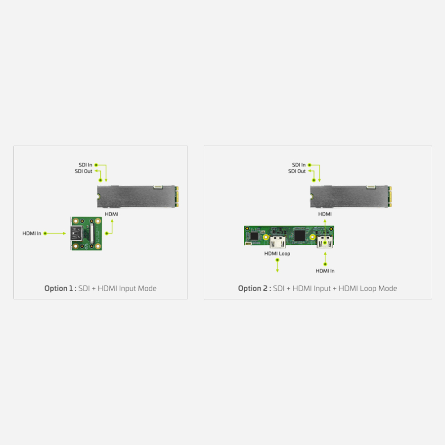 SC700N1 M2 AIO M2 1-ch 1080P60 3G-SDI/HDMI Capture Card with Loop Through Video