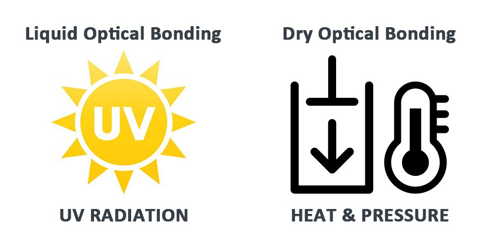 What is Optical Bonding? Benefits and Use Cases in Industrial
